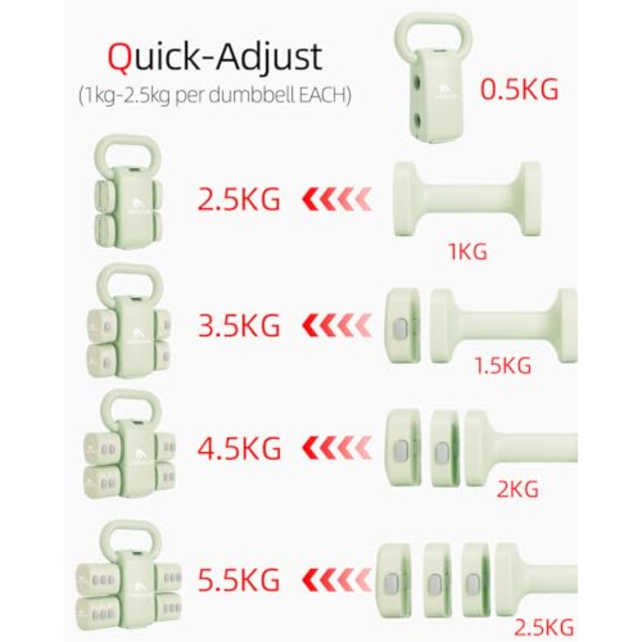 مجموعة دمبلز للتمارين المنزلية - مراجعة Home Gym Set وسعره